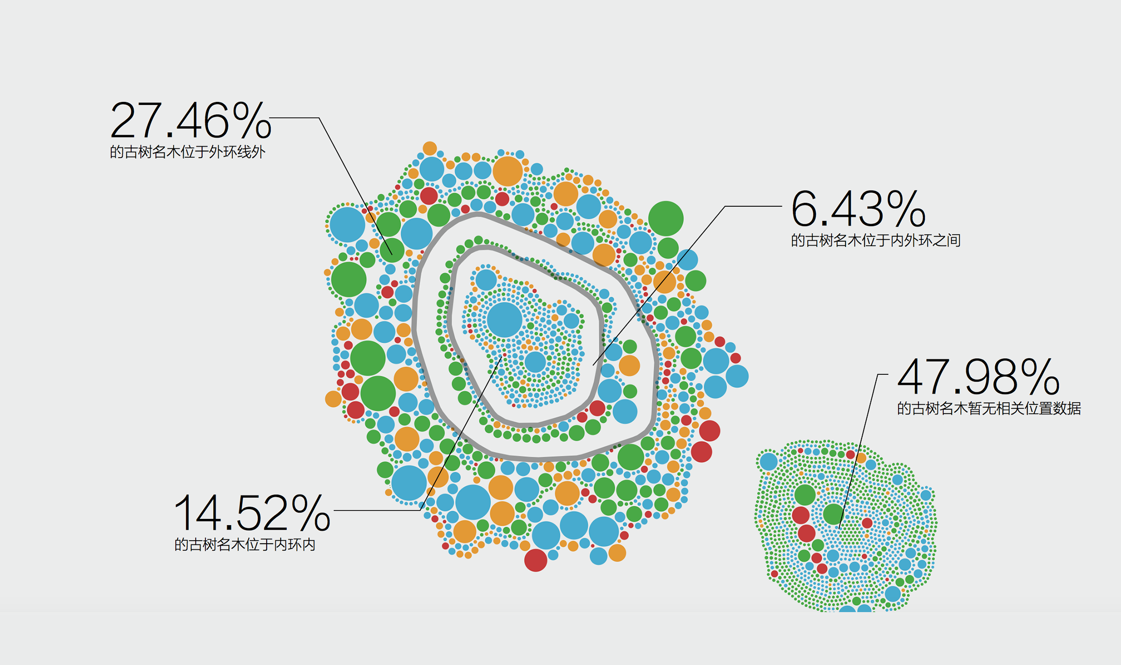 Bubble map-traffic